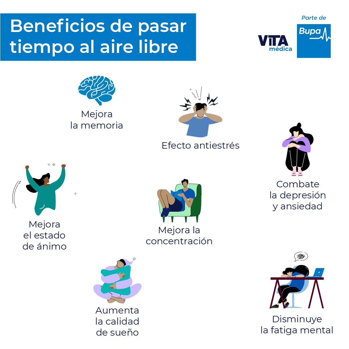 Cuando estamos al aire libre recibimos vitamina D de los rayos solares, además la luz del sol estimula neurotransmisores que hacen producir hormonas de la felicidad.
