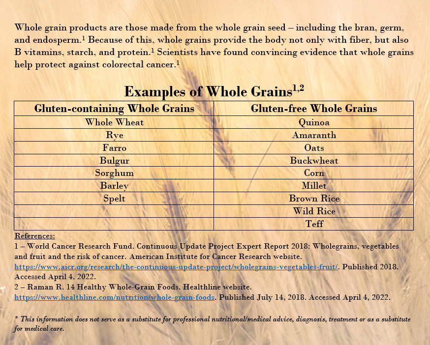 ENACTResearch's tweet photo. Fretting about the frequency of fiber intake? No need to fixate on fear! Find a friend in fiber – that is for your digestive tract 😉 And be sure check out this recipe for a dish full of flavor and fiber! #nutrition #fiber #wholegrains https://t.co/45EoJJRwDo