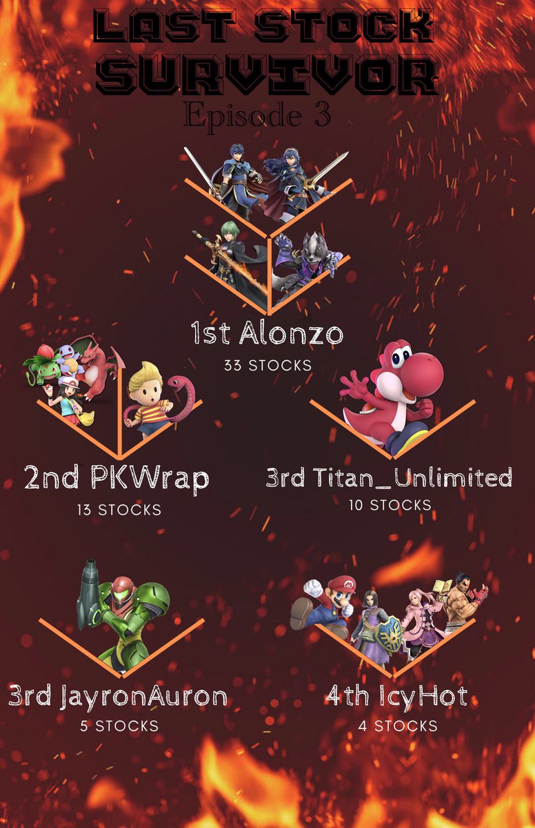 Hoopla_Fish's tweet image. The 3rd Episode of Last Stock Survivor was a blast! Shoutout to IcyHot, @JayronAuron , @TitanUnlimited , @PkWrap , and Alonzo for claiming so many stocks during the 2-hour event! 💯