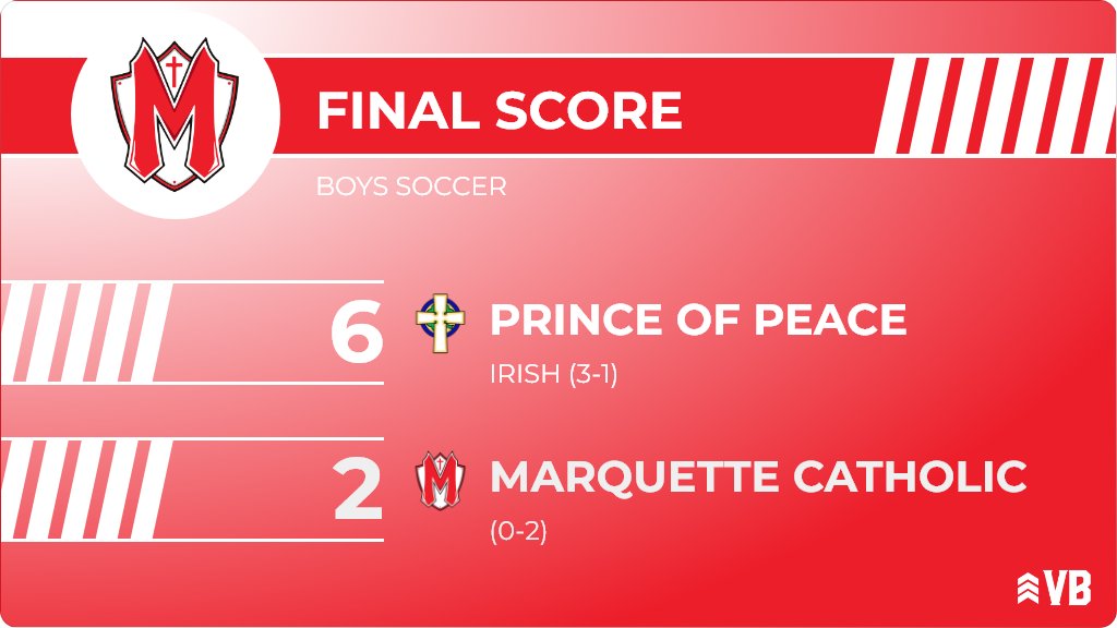 Boys Soccer (Varsity) Score Posted - Marquette Catholic  lose to Prince of Peace Irish 6-2. ia.varsitybound.com/soccer/2021-22…