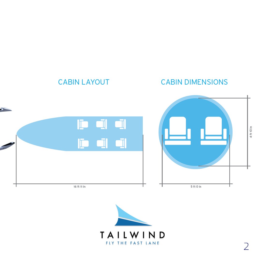 TailwindAir's tweet photo. π« The Piltatus PC-12 is the world's greatest single engine turboprop and the original "Swiss army knife" aircraft.
Give Tailwind's PC-12 a chance to take you to your next destination, without sacrificing style and comfort β.
#tailwindair #flights #bostontonewyork #charters https://t.co/M5L7KasrDR