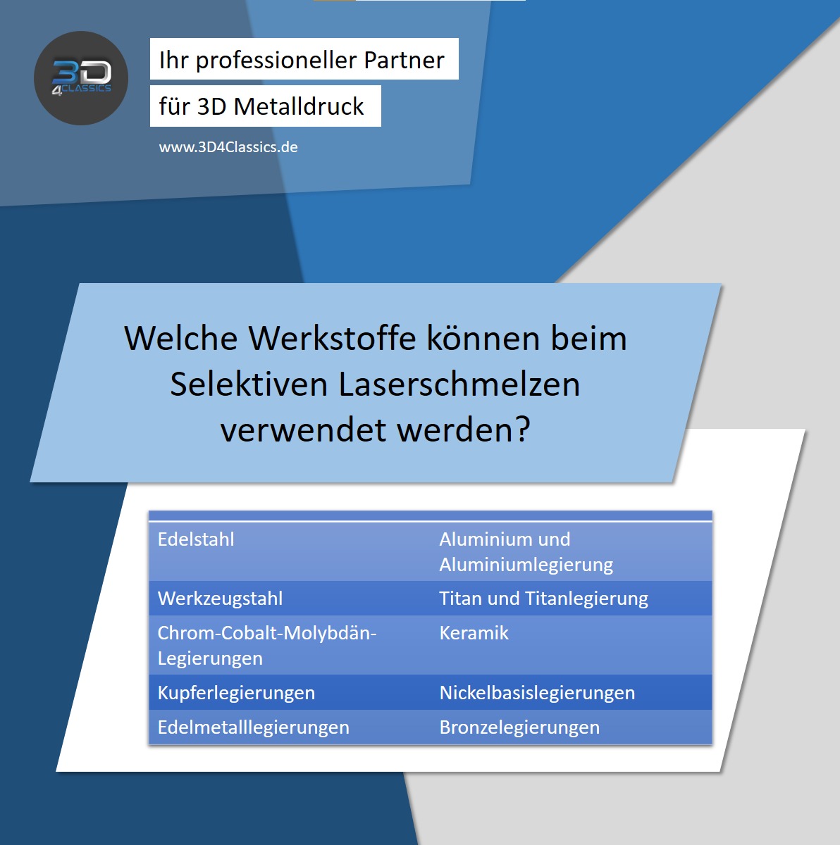 3D4Classics tweet media