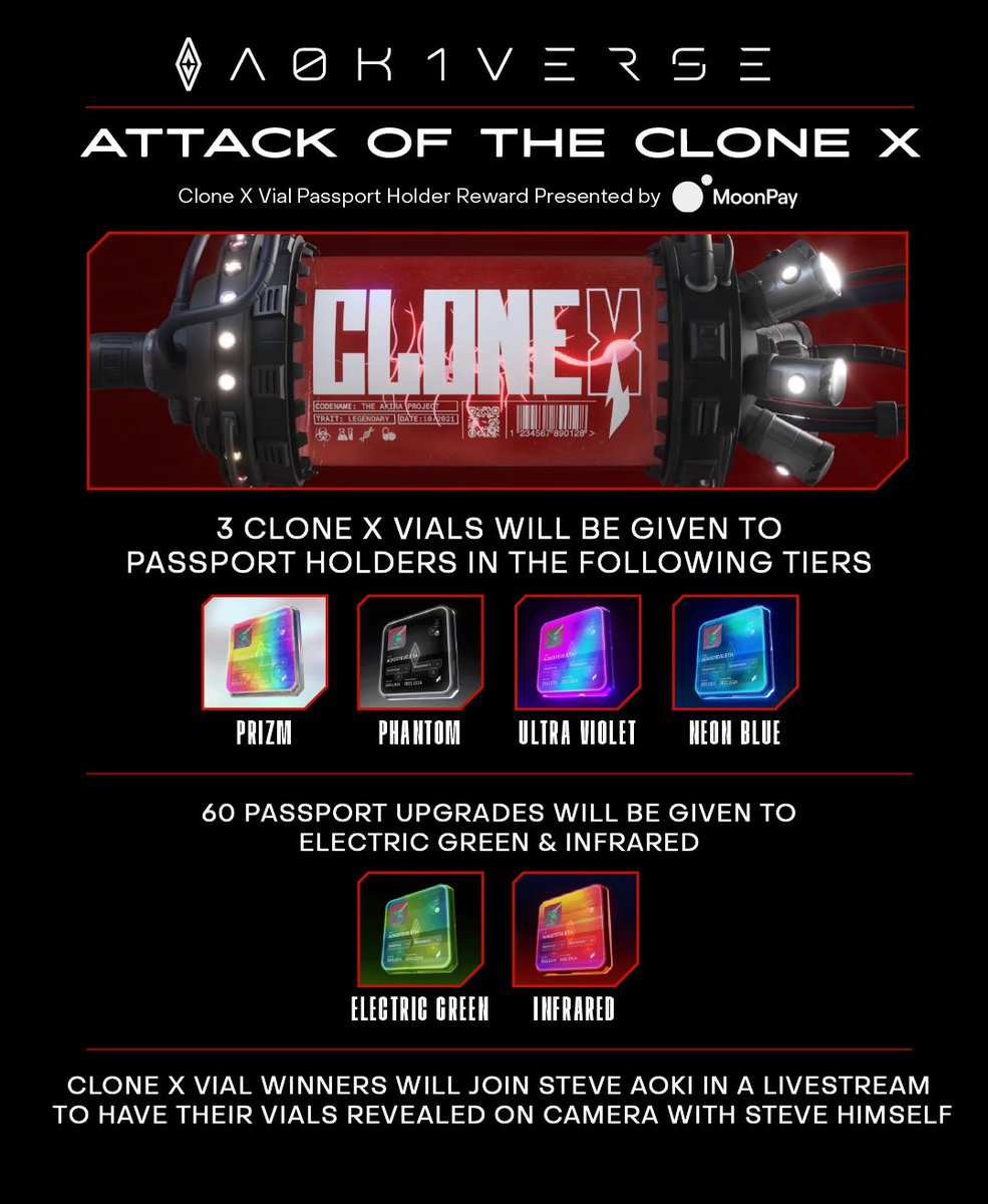 Talking the CloneX vial giveaway and other A0K1VERSE exclusives in this week's town hall. Join us in the discord in 10 mins.
https://t.co/bYC76sd1PK https://t.co/X9kZhRmP6A