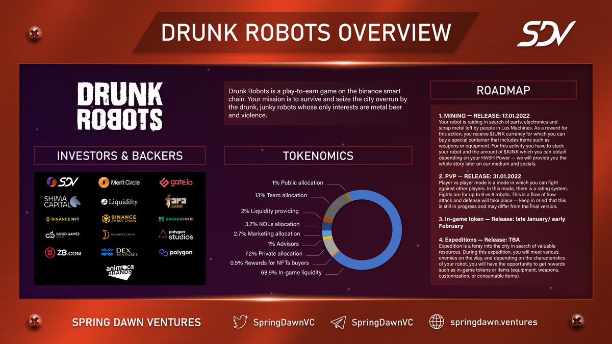 DancingStarVC's tweet photo. We are getting closer to @drunk_robots IDO on @gate_io🚀 

Let's look the project more in detail in this #overview🔎

#SDV #SpringDawnVentures https://t.co/AaTup2n3h0