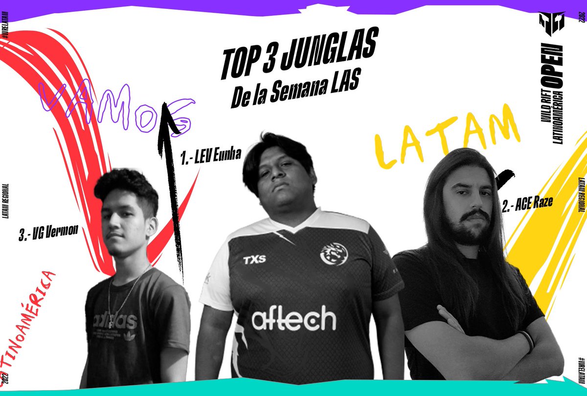 Top 3 Junglas de la región Sur de la semana anterior. 🔥

🥇@eunha_wr 
🥈<a href="/Raze2830/">Raze</a> 
🥉@WildRiftJGPro 

Con estos JGs sí existe el JG gap. 😎☝🏻