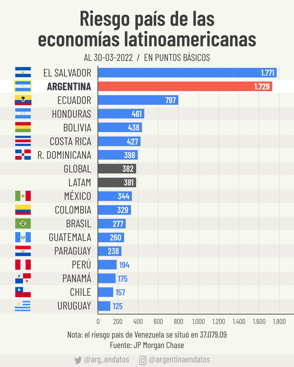 Argentina en Datos tweet media