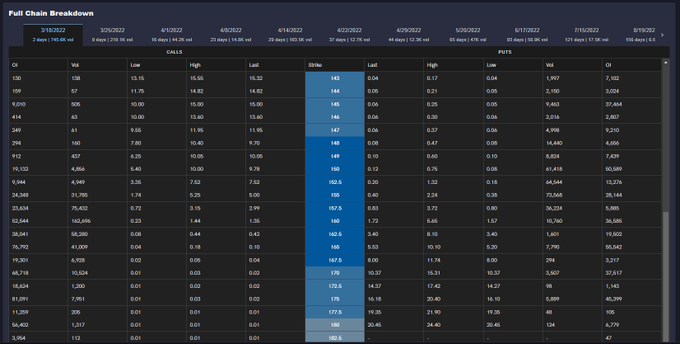 🚨FEATURE UPDATE🚨

I've added a full chain breakdown on options flow.

Check it here: unusualwhales.com/flow/ticker/ov…

I've revamped its look, and added new data points to help you catch the flow.

Nice!