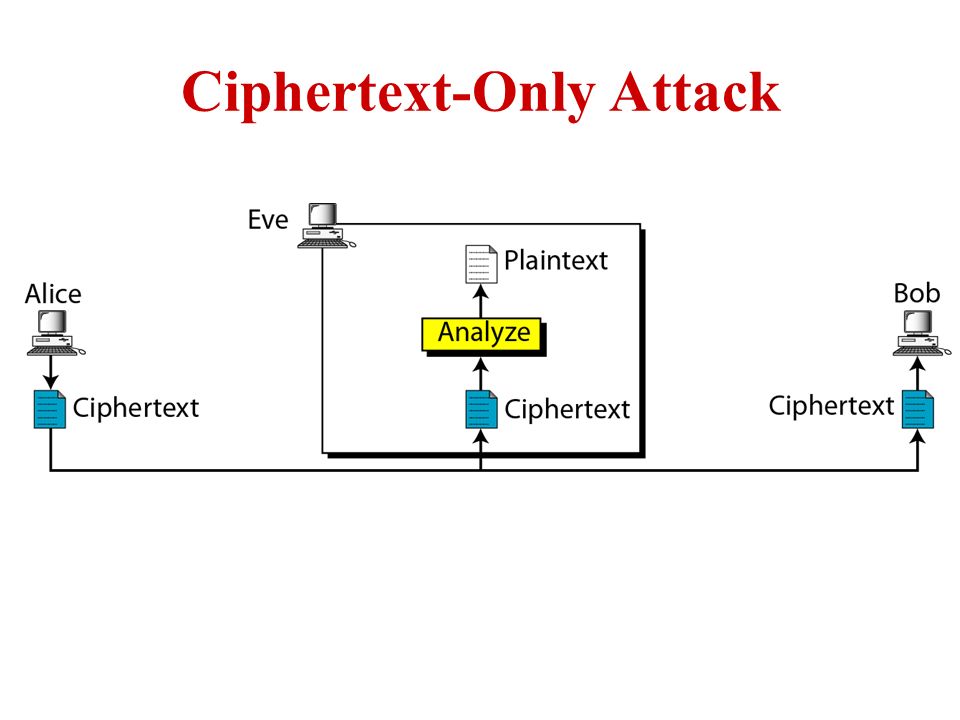 three_cube's tweet photo. Cryptography Basics, Part 2: Attack Models for Cryptanalysis #crypto #cryptography #cybersecuruty #cryptographybasics
https://t.co/i7QqjXSu8h https://t.co/h0UXj9PO0P