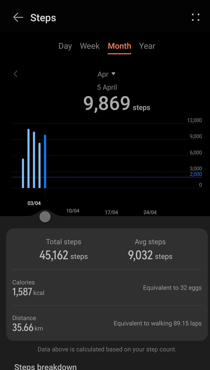 Hopalonglloydy's tweet photo. Currently taking on @BCRT #SU4BC 300,000 step challenge in April.
Day 5 update 45,162 by me
@HopalongsWife has done 52,351
Well on track, even if my crutch did break at the beginning of the challenge.
#UntilTheresACure #TeamBones #PushingForACure
https://t.co/OOyCdOuseP https://t.co/7v0WiIPNk1