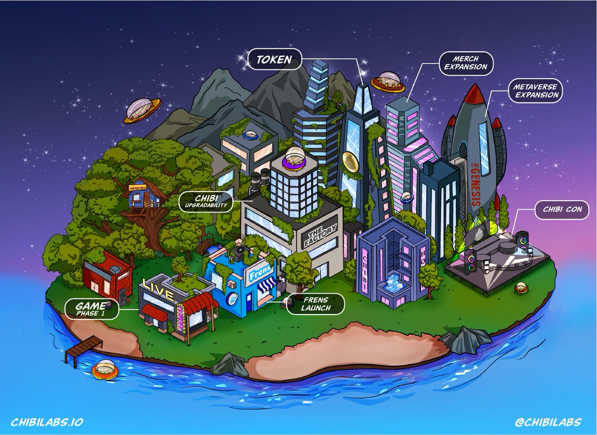 Welcome to the Chibiverse 🌎 

The mind map for the future of Chibi Labs. #WeLoveTheChibis