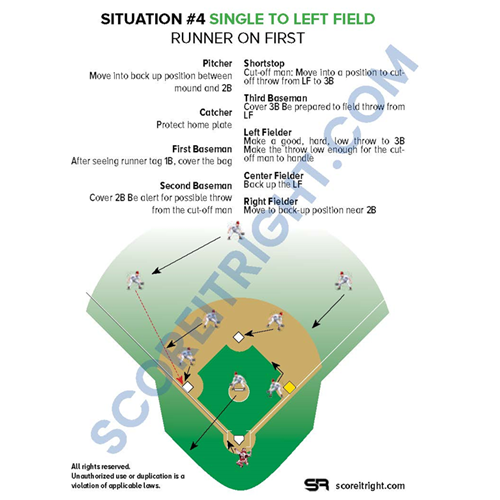 scoreitright's tweet photo. @DiamondHeels We have a great camp giveaway for your youngsters! Come check out our situational field guide! Has 24 situations with descriptions and visuals! https://t.co/OhYBHccjzD