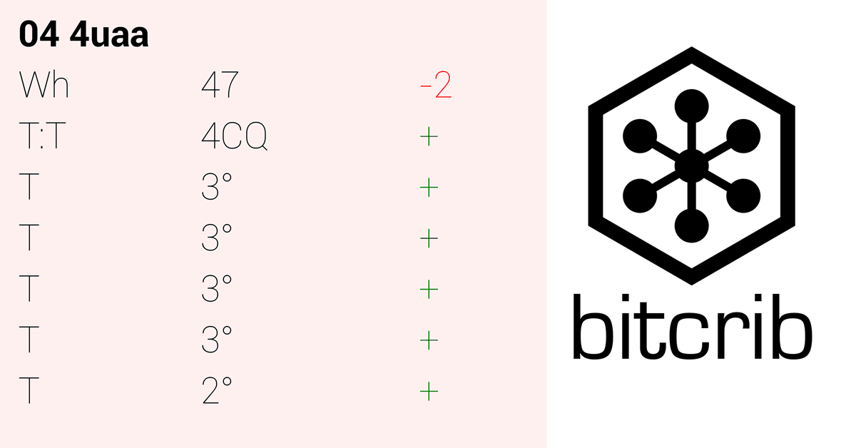 bitcrib's tweet image. #DailyReport...#bees