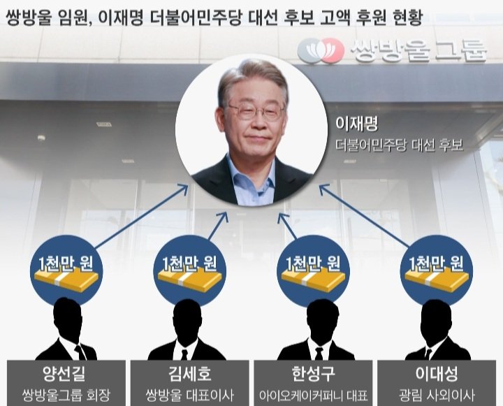 쌍방울 임원들이 왜? ㅋㅋㅋ