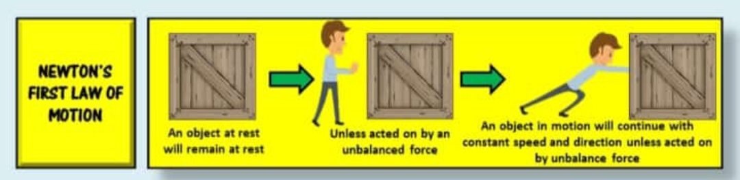 You need to apply Newton's first law of motion to your live for things to start of keep moving. Remember nothing moves unless you act.
#Stay_positive #stay_motivated
#G_Wonder✌️
