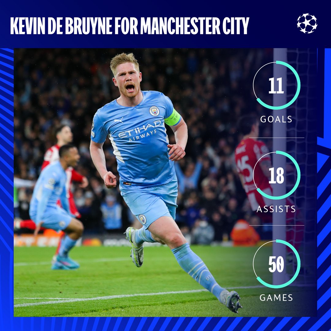 UEFA Champions League on Twitter "🔵 Kevin De Bruyne has been directly
