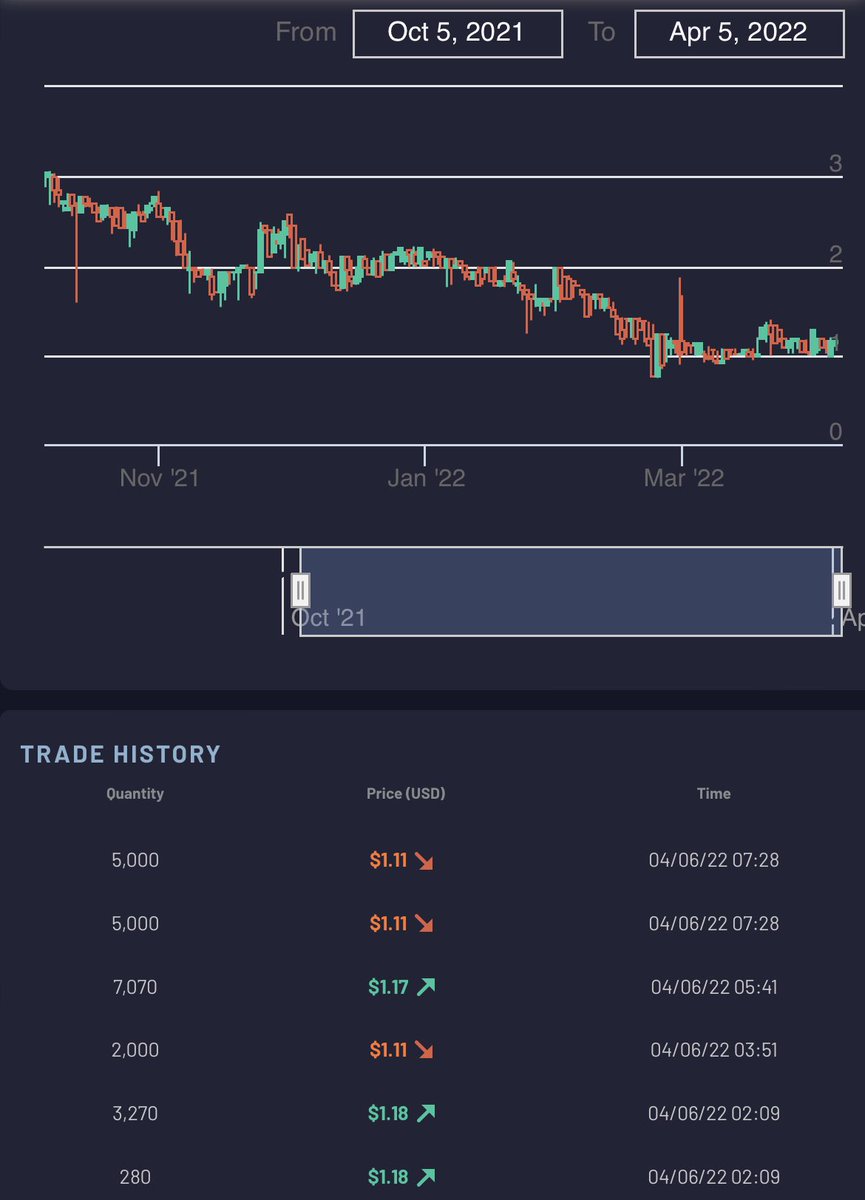 INXトークン7:28の相場情報です。

#INX #INXlimited #NFT $INX #セキュリティトークン #STO #デジタル証券 #仮想通貨 #資産運用