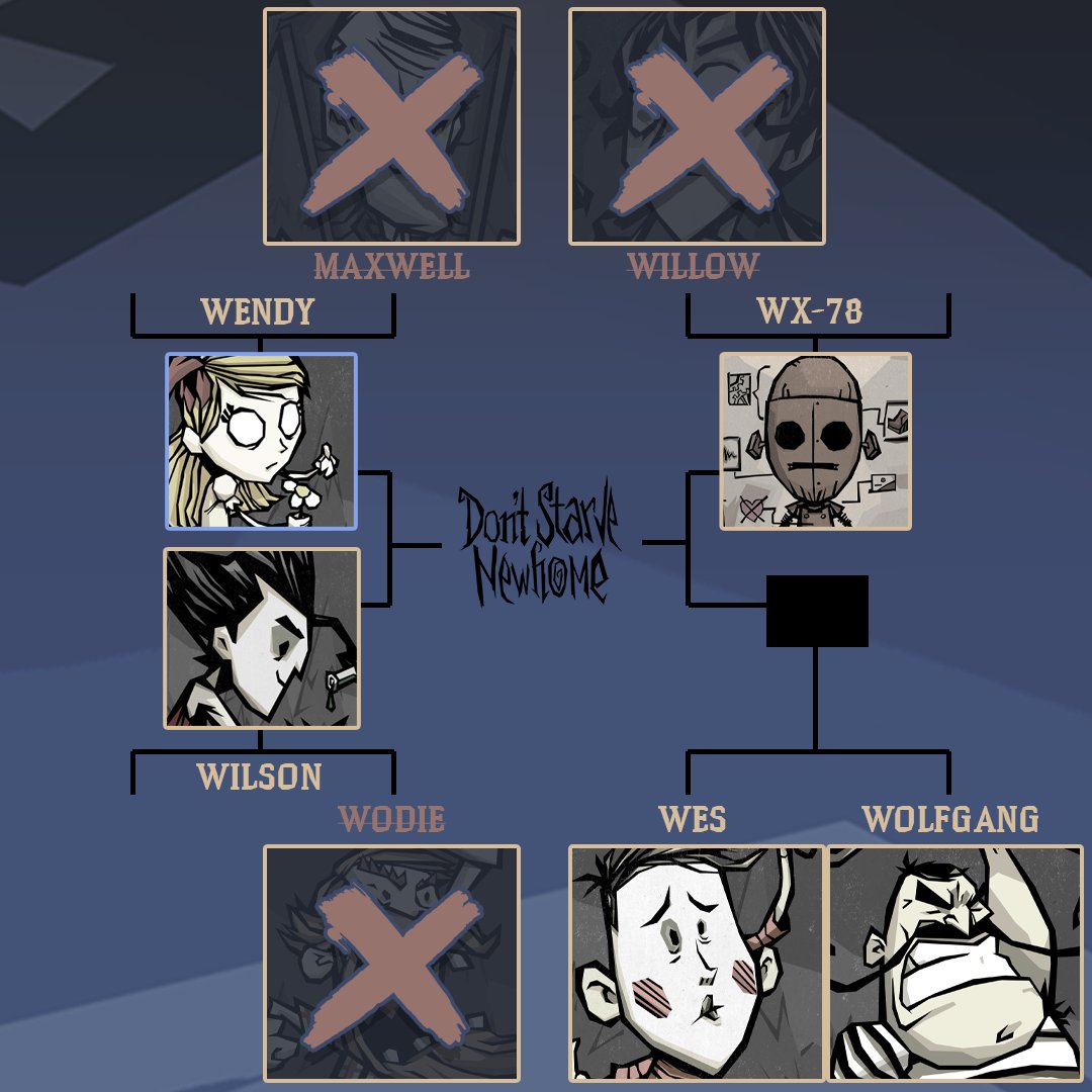 Wilson wins and the last round in the primaries is about to begin!