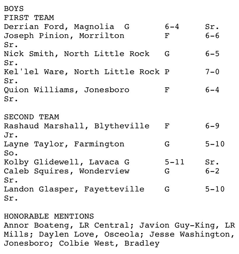 Rich Sharp (@richsharp95) on Twitter photo Congrats to our 2022 Arkansas Sports Media Boys Basketball Super Team.
@ntsmith1402 <a href="/KelelWare/">KW7</a> <a href="/josephpinion2/">Joseph Pinion</a> <a href="/thetruthballers/">Derrian Ford</a> <a href="/williams_quion/">Quion Williams</a> <a href="/MarshallRashaud/">Rashaud Marshall</a> <a href="/LayneTaylor2024/">Layne Taylor</a> <a href="/GlidewellKolby/">Kolby Glidewell</a> <a href="/squires_caleb/">caleb squires</a> <a href="/GlasperLandon/">landon glasper</a> <a href="/annor2024/">Annor Boateng</a> <a href="/jguyking_/">Javion Guy-King</a> <a href="/DaylenDaKidLove/">Daylen Love</a> <a href="/ColbieWest/">Colbie West</a> Congrats to our 2022 Arkansas Sports Media Boys Basketball Super Team.
@ntsmith1402 <a href="/KelelWare/">KW7</a> <a href="/josephpinion2/">Joseph Pinion</a> <a href="/thetruthballers/">Derrian Ford</a> <a href="/williams_quion/">Quion Williams</a> <a href="/MarshallRashaud/">Rashaud Marshall</a> <a href="/LayneTaylor2024/">Layne Taylor</a> <a href="/GlidewellKolby/">Kolby Glidewell</a> <a href="/squires_caleb/">caleb squires</a> <a href="/GlasperLandon/">landon glasper</a> <a href="/annor2024/">Annor Boateng</a> <a href="/jguyking_/">Javion Guy-King</a> <a href="/DaylenDaKidLove/">Daylen Love</a> <a href="/ColbieWest/">Colbie West</a>