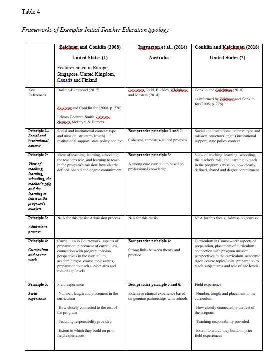 sandytrustteach's tweet image. #TNBA - Part of my vision for my PhD was to find a new way- crossing the gap between schools and Universities - 56 inquiries in to Initial Teacher Ed seemed like such a waste of $ #auspol #PSTtrust @TheNewBrewAssoc