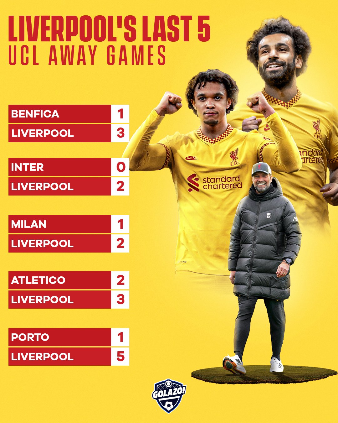 Liverpool last 5 games deals
