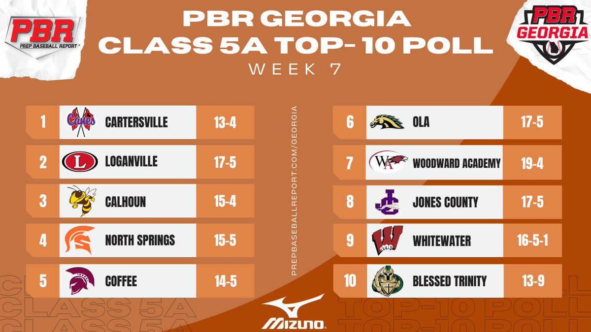 Prep Baseball Georgia tweet media