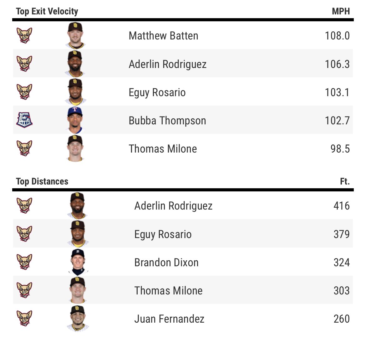 Sam Dykstra on Twitter "So! Good news Since the PCL is transitioning