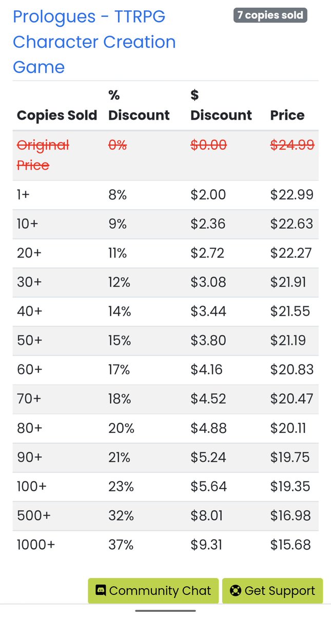 Since I received some questions about what a Crowd Sale actually is, I'll try to explain it as succinctly as I can:

The more copies sold, the cheaper the game is for EVERYONE.

🧙‍♂️Check it out here: thegamecrafter.com/crowdsale/prol…

#dnd #ttrpg #dnd5e #ttrpgfamily #dungeonsanddragons #rpg