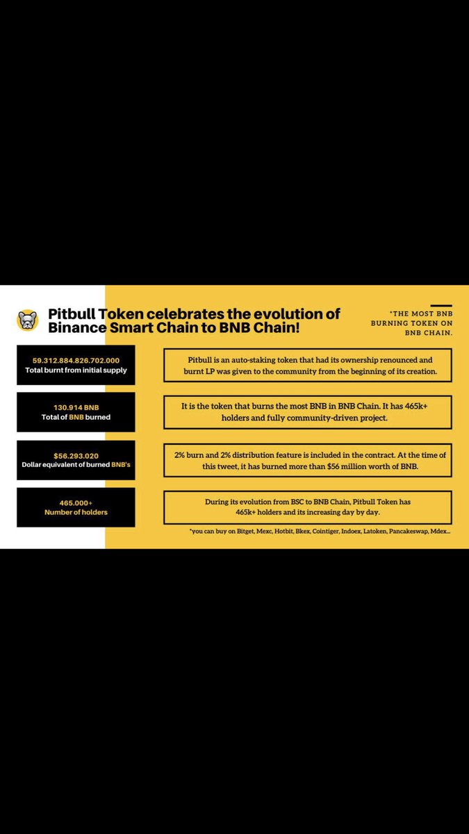 KcsSlymn's tweet photo. @BscPitbull_TR @BNBCHAIN @BscPitbull #pitbulltoken $PIT @BscPitbull_TR @BscPitbull https://t.co/42RAETOo2u