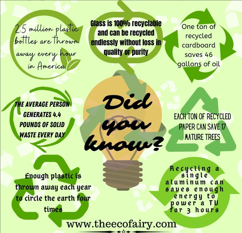 avoidpollution_'s tweet image. The process of recycling is a continuous loop, that works when collected materials from garbage are turned into products. Then these products are bought and used again. #plasticpollution #recycling #plastic #plasticfree