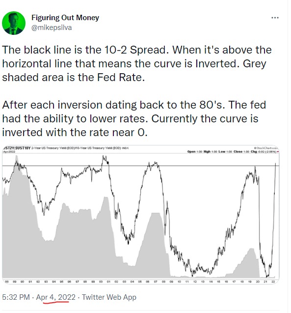 ricklan81697786's tweet photo. yikes @AlertPhx @Bodhi_Trades @AlidareAABB @LawrenceLepard @DebraG_Robins @CordovaTrades https://t.co/IHp3mNWgiL