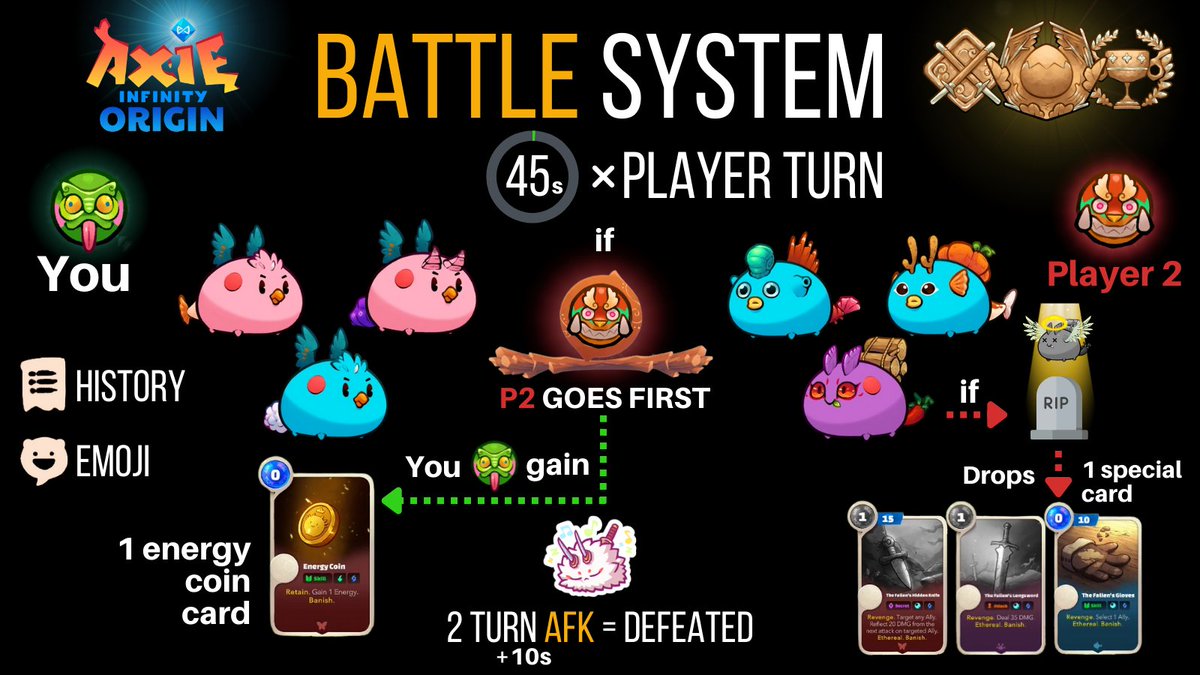 zioaxie's tweet photo. New Battle System 🛡️
@AxieInfinity Origin!👀

Learn how to fight in a PVP match!

Let's receive Origin in the best possible way!😍📚
Here you can find more detailed info ����
https://t.co/ZxO2zlFs0G https://t.co/mY1wJYe8ih