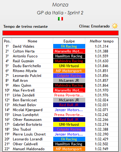 FrecaF1v's tweet photo. VIDALES TA LACRANDO DEMAIS ULTIMAMENTE E CRAVA A POLE SEGUIDO DE HERTA E FUOCO!!!!!

BARNICOAT PEIDA E QUINN TB!!!!!! https://t.co/6QFAJr8C2m