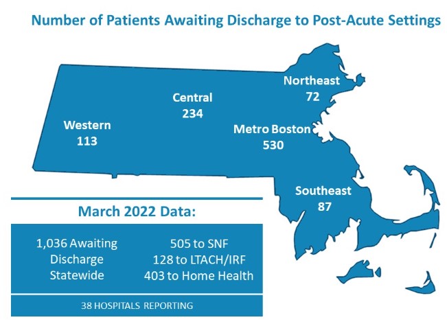 Scott Weiner (@scottweinermd) on Twitter photo Wonder why our EDs are full? It's because our hospitals are full. Wonder why our hospitals are full? Look no further than below. This is a serious patient safety issue. Thank you <a href="/MAHealthHosp/">MA Health & Hospital Association</a> for shining a spotlight on this data. #brokensystem <a href="/MassHHS/">Mass. Health and Human Services</a>. Wonder why our EDs are full? It's because our hospitals are full. Wonder why our hospitals are full? Look no further than below. This is a serious patient safety issue. Thank you <a href="/MAHealthHosp/">MA Health & Hospital Association</a> for shining a spotlight on this data. #brokensystem <a href="/MassHHS/">Mass. Health and Human Services</a>.