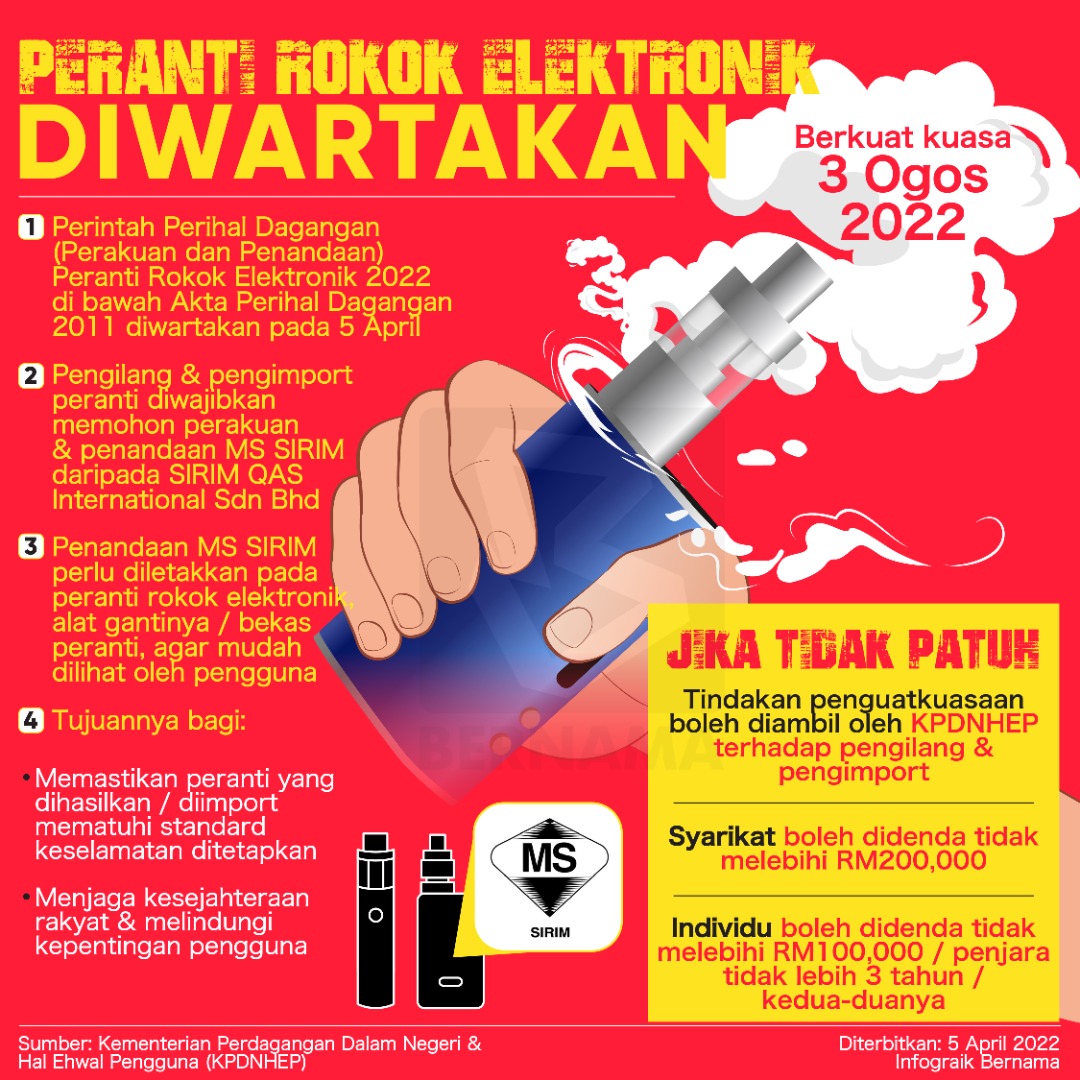 JaPenWPKL's tweet photo. Peranti rokok elektronik diwartakan berkuatkuasa 3 Ogos 2022.
Pewartaan ini bertujuan untuk memastikan peranti rokok elektronik yang dihasilkan mahu pun diimport mematuhi standard keselamatan yang telah ditetapkan.
#eciggarette
#KLCeria
#CMSWPKL https://t.co/hKL5QS0APr