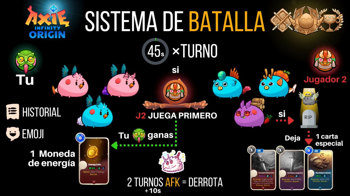 zioaxie's tweet photo. Nuevo Sistema de Batalla 🛡️
@AxieInfinity_ES Origin!👀

¡Aprende a luchar en una partida PVP!

¡Recibamos Origin de la mejor manera posible!😍📚
Aquí puedes encontrar información más detallada 👇
https://t.co/ZxO2zlFs0G https://t.co/Ld0NNSm7Vf