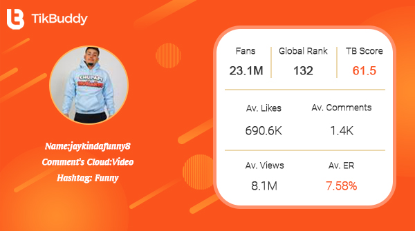 How's your story so interesting!~

Creator Spotlight: Jaykindafunny8
Weekly Likes Increment: 10.2M
Track to see more↓
buff.ly/3ngza7l

#tiktokmarketing #tiktokanalytics
#socialmedianews #socialmediatips
#Dance
#Life