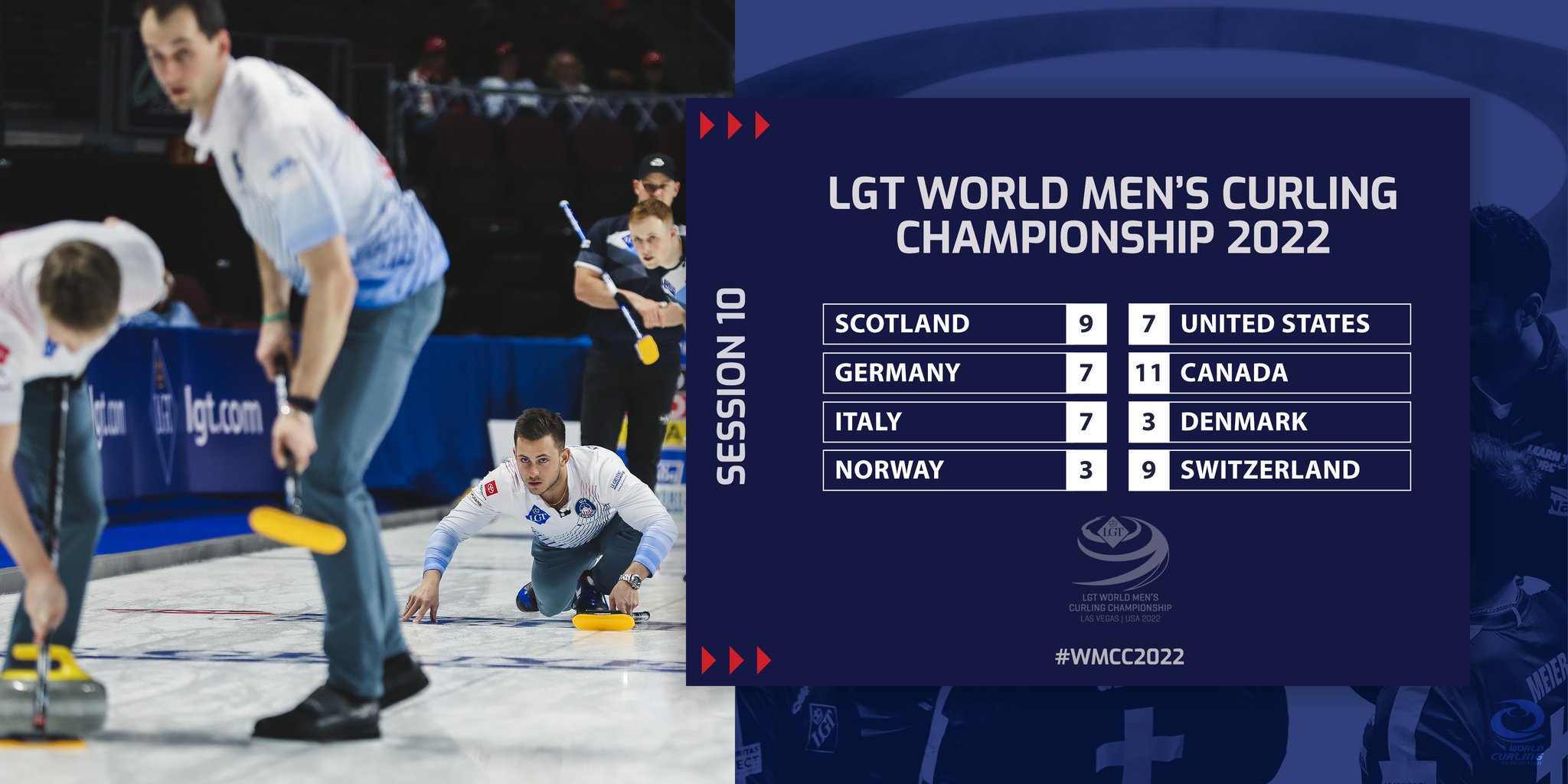 World Curling on Twitter "RESULTS All the scores from the LGT World