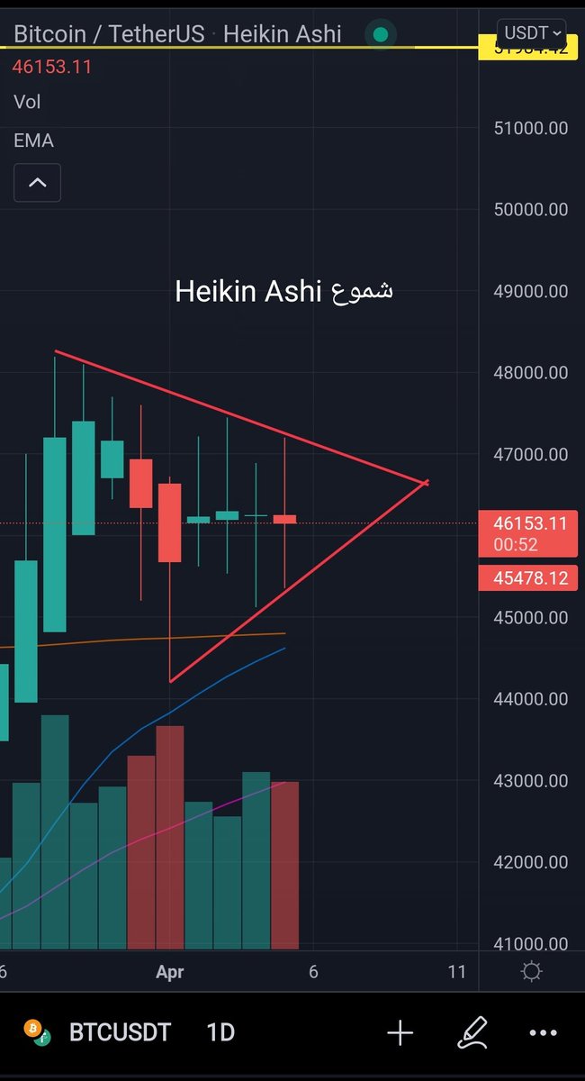 AbramChart tweet media