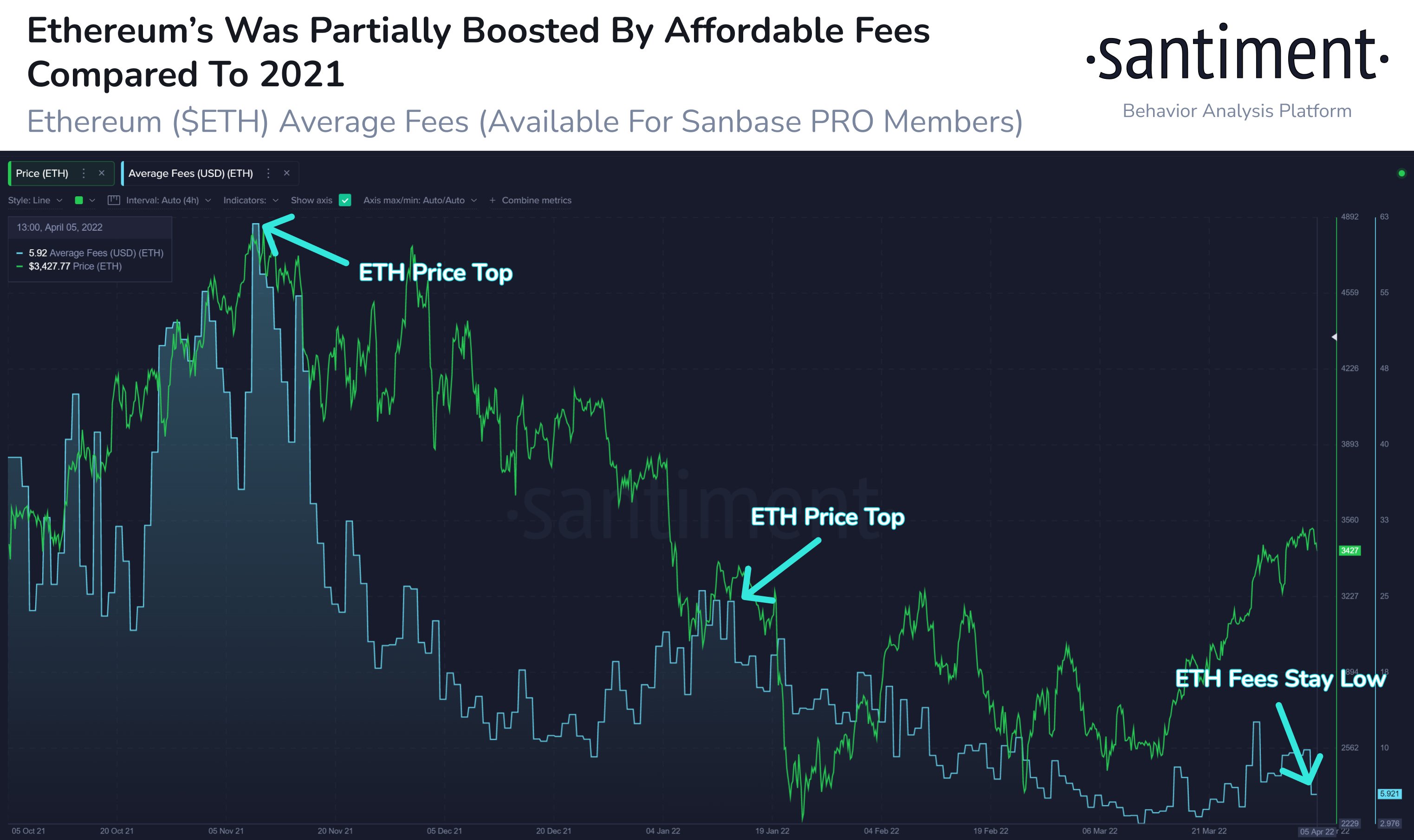 ETH