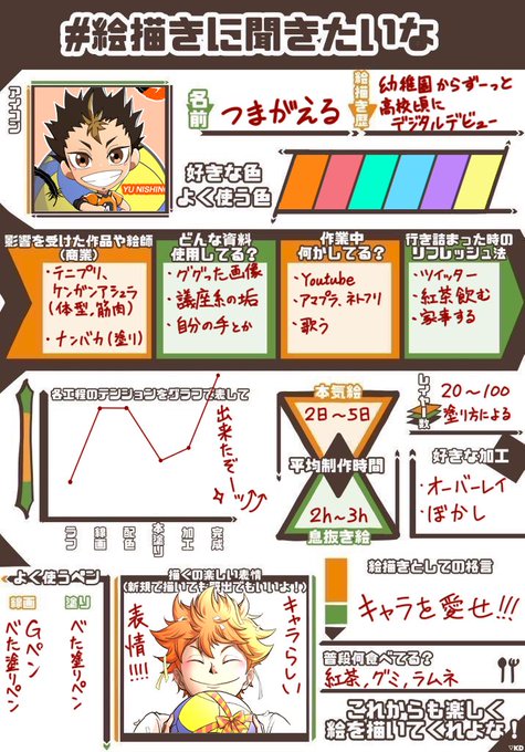 #絵描きに聞きたいな
ネルがやってたてんぷら!!
大した情報ねぇな⁉︎w 