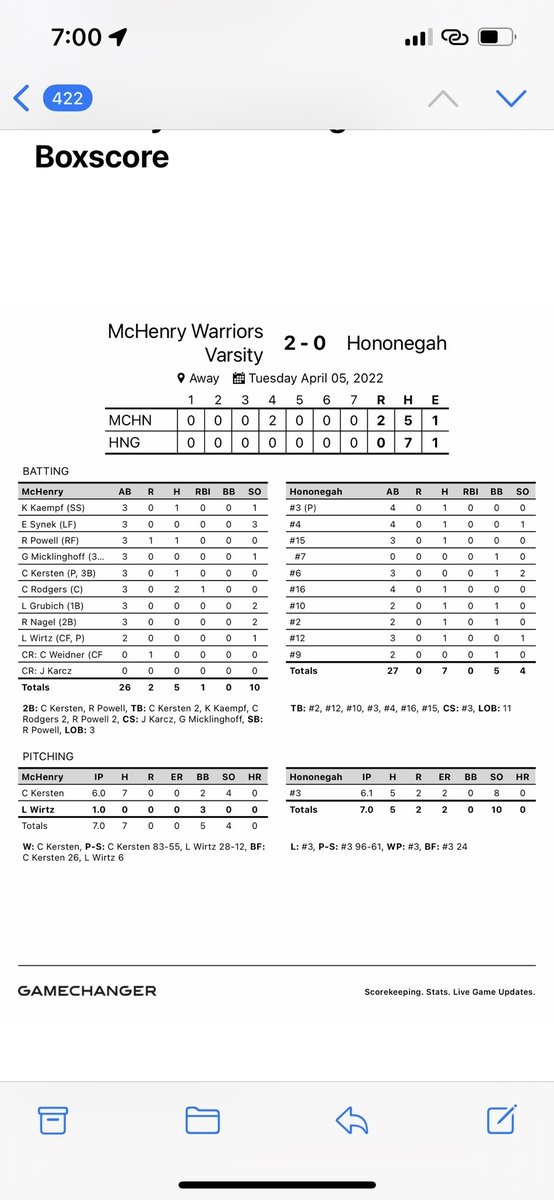 2-0 win over Hononegah. 1-1 on year. Open up conference play vs <a href="/ridge_baseball/">PRHS Baseball - State - 08-1st, 14-4th, 21-2nd</a> tomorrow at Peterson Park
<a href="/NWHPreps/">Northwest Herald Preps - Shaw Local</a> <a href="/IHSBCA1/">Illinois High School Baseball Coaches Association</a>