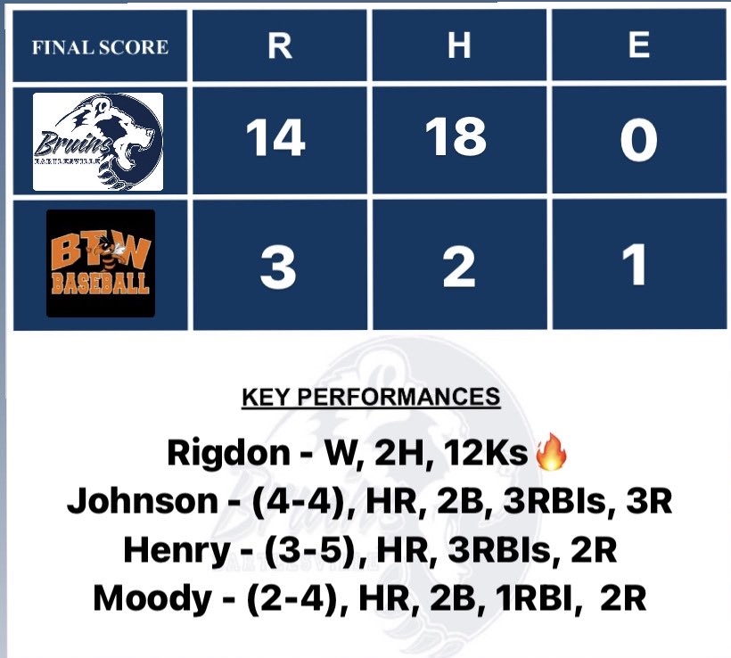 Bartlesville Bruin Baseball tweet media