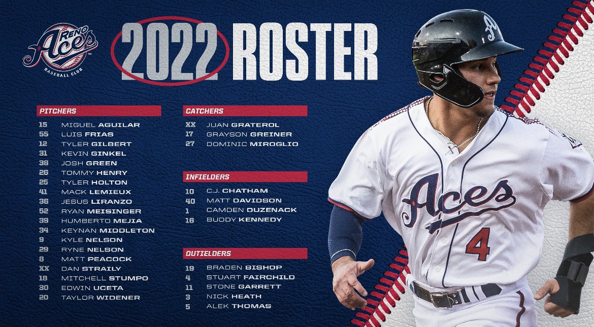 Reno Aces on X: Introducing your 2022 Reno Aces 👏   / X