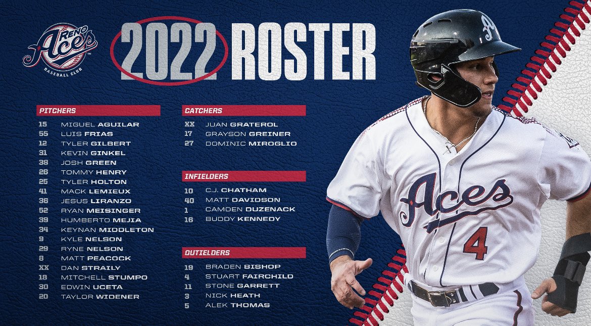 Reno Aces tweet media
