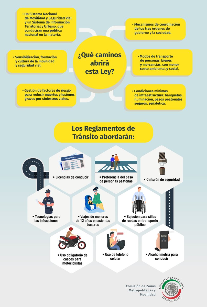 Comisión de Zonas Metropolitanas y Movilidad tweet media