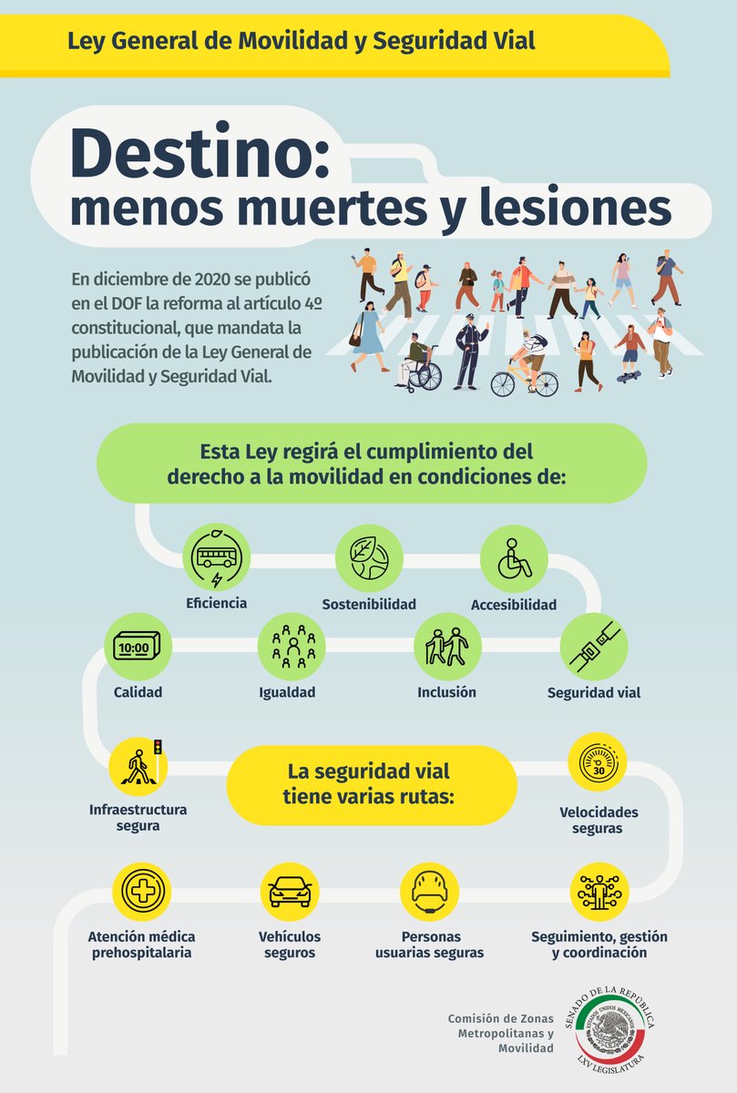 Comisión de Zonas Metropolitanas y Movilidad tweet media