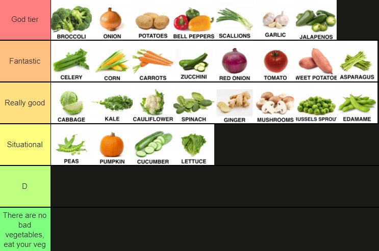 objective vegetable tier list