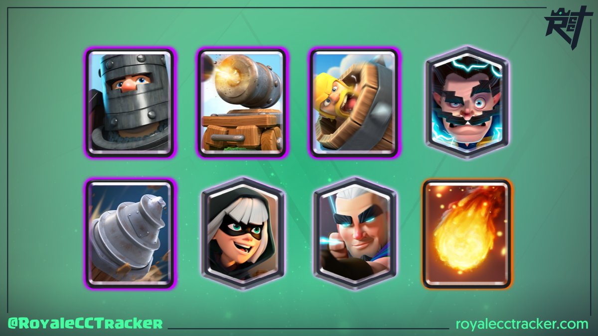 .<a href="/RagnarB4/">Ragnar B.</a> (Ragnar B.) ganó un desafío clásico a las 0:02 GMT del día miércoles, 06 de abril de 2022, y lleva un total de 17 desafíos clásicos #ClashRoyale

Mazo: link.clashroyale.com/deck/es?deck=2…