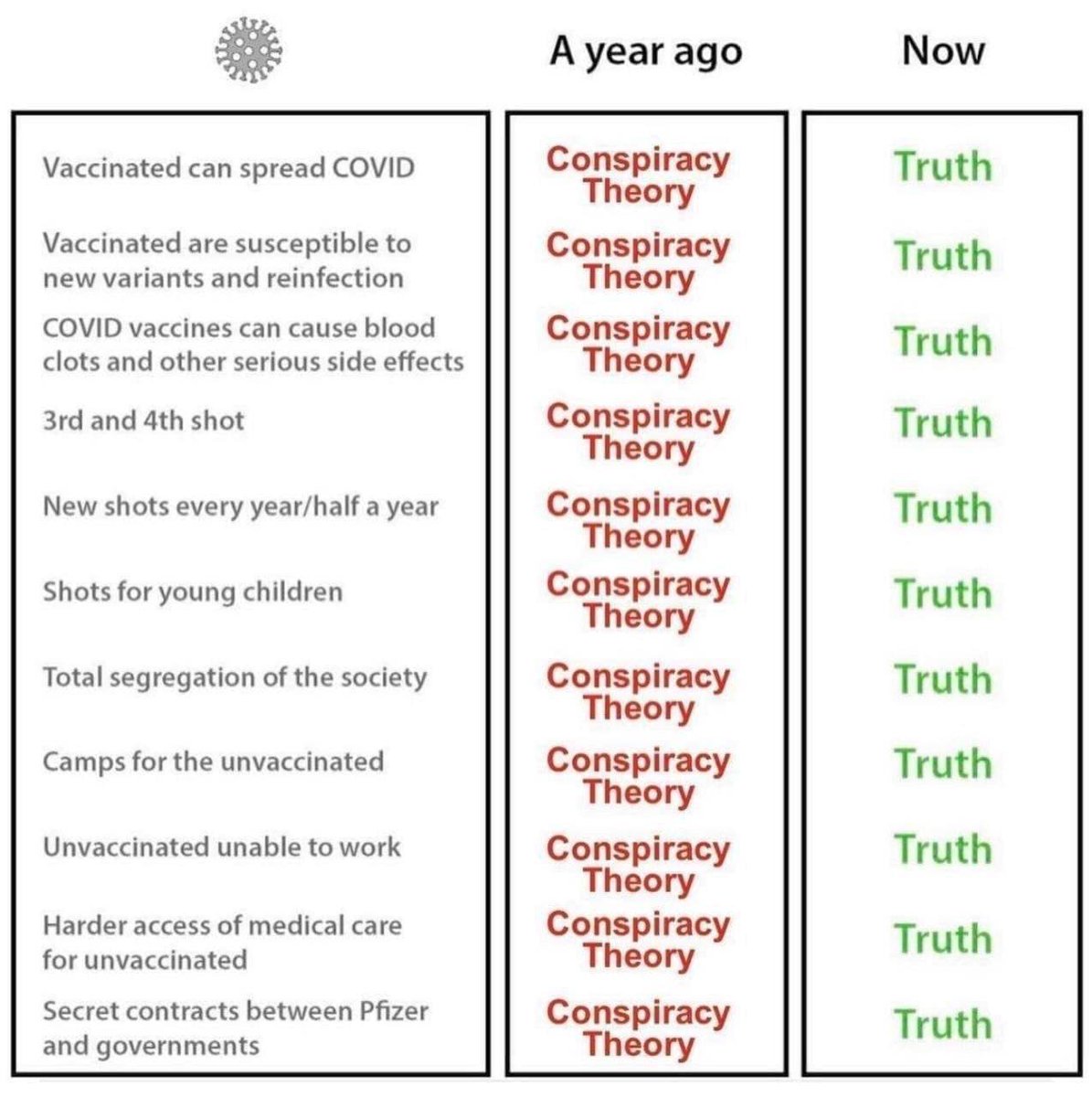 cherediaf's tweet photo. Que cuál es la diferencia entre la teoria de 
la #conspiración y la #realidad ?
...
Un año ... pero acortándose ahora es sólo
6 meses ...! https://t.co/01pO1S5TUv