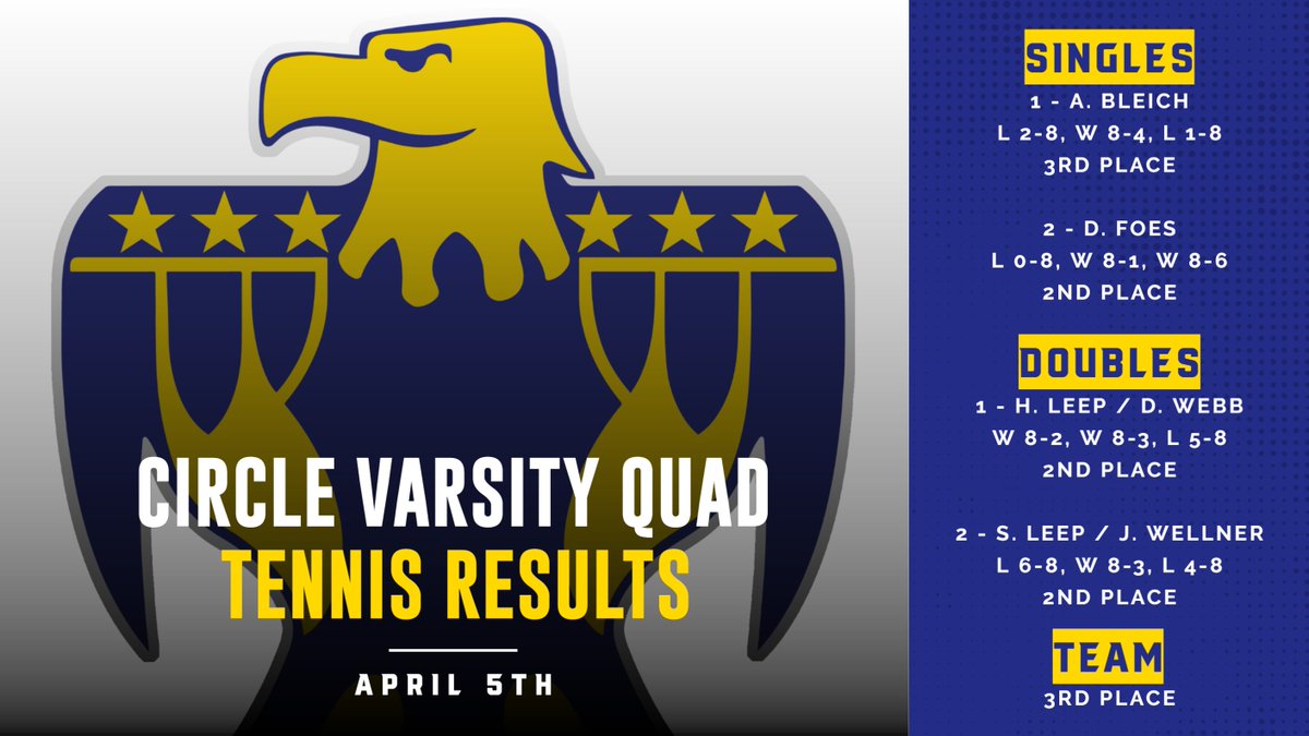 Varsity Quad Results
<a href="/CircleTBird/">CHS Activities</a> #Thrivein375